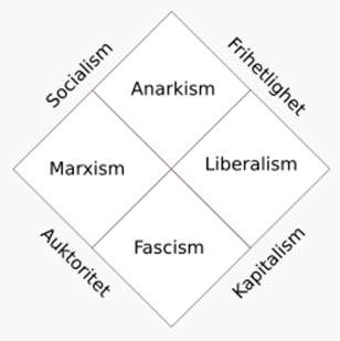 Politisk kvadrat